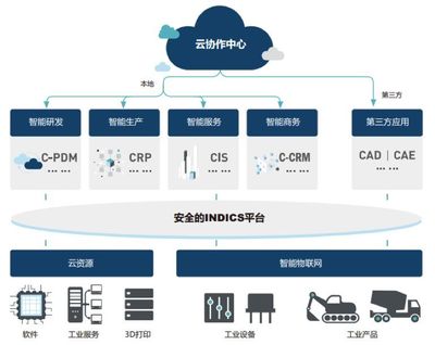 物聯網全景動態圖譜2.0 PaaS物聯網平臺匯總及技術研發趨勢(中篇)