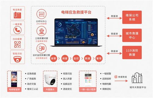廣州魯邦通運(yùn)用物聯(lián)網(wǎng)技術(shù)解決電梯安全問題，加速推動(dòng)電梯物聯(lián)網(wǎng)發(fā)展