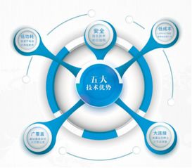 陸普物聯(lián) 專注萬物互聯(lián)，釋放無限感知價(jià)值