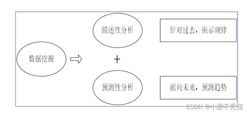 物聯網數據處理技術研發