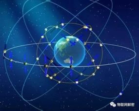 5G商用驅動物聯網產業騰飛 技術研發與萬億規模前景