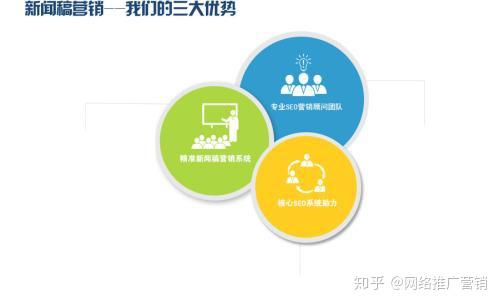 新聞營(yíng)銷(xiāo)賦能網(wǎng)絡(luò)推廣 驅(qū)動(dòng)游戲產(chǎn)品線(xiàn)上運(yùn)營(yíng)的新引擎