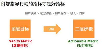 如何運(yùn)用分析指標(biāo)框架驅(qū)動(dòng)互聯(lián)網(wǎng)產(chǎn)品和運(yùn)營(yíng)效率提升